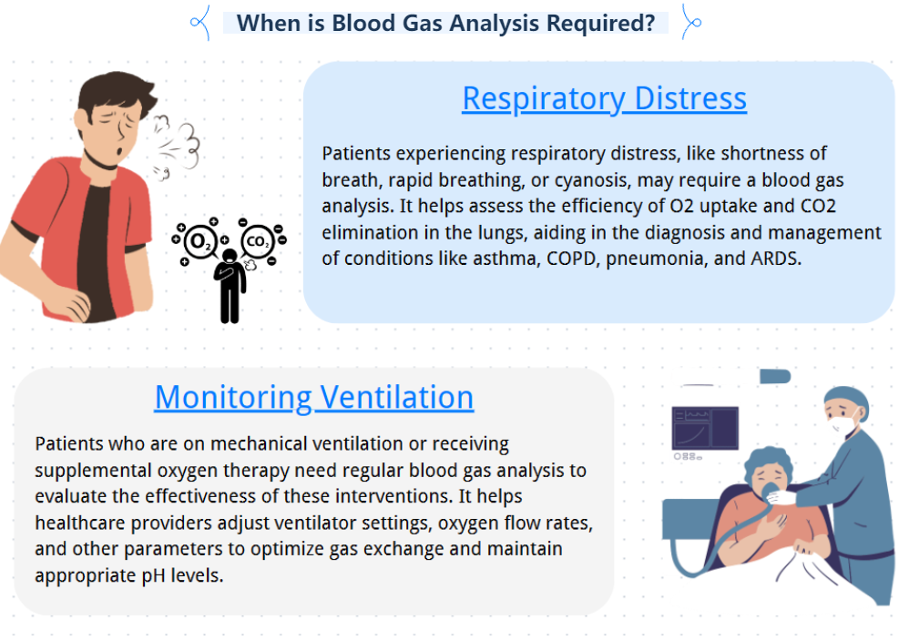 blood-gas-analysis